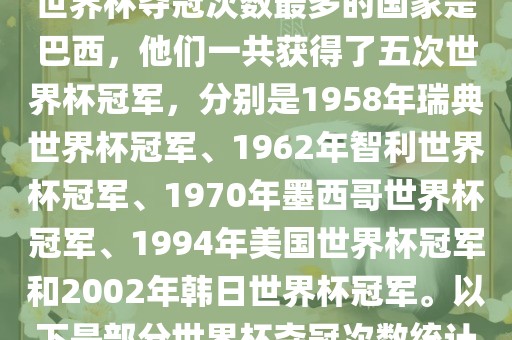 世界杯夺冠次数最多的国家是巴西，他们一共获得了五次世界杯冠军，分别是1958年瑞典世界杯冠军、1962年智利世界杯冠军、1970年墨西哥世界杯冠军、1994年美国世界杯冠军和2002年韩日世界杯冠军。以下是部分世界杯夺冠次数统计